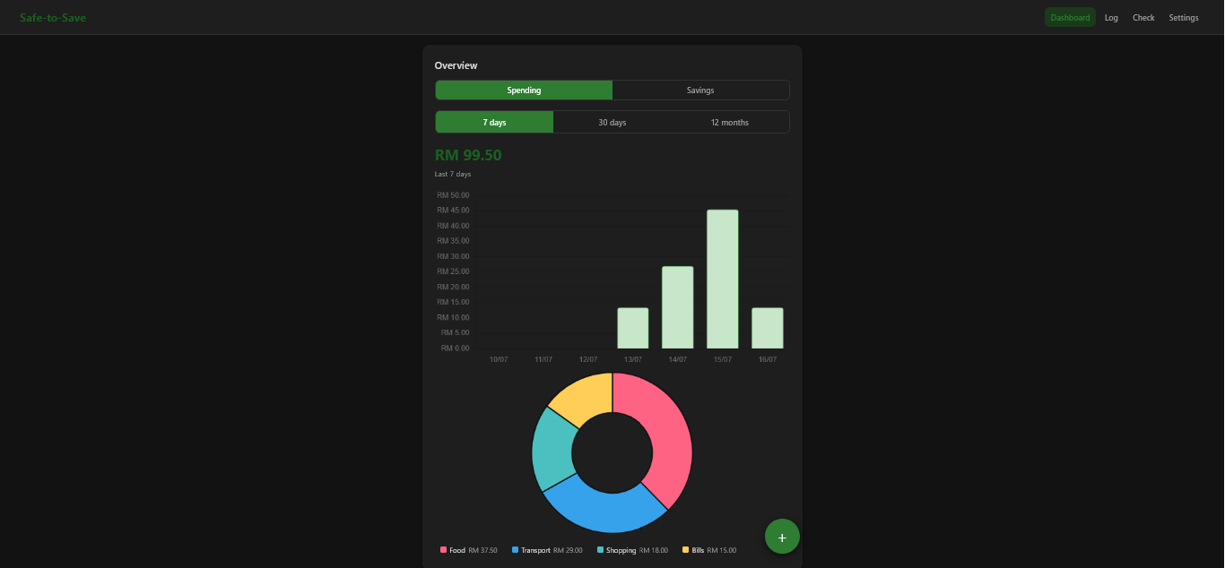 Safe2Save dashboard showing spending breakdown and budget pace